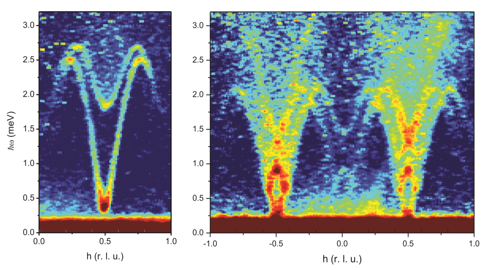Neutron scattering spectra in the quantum paramagnet (left) and Tomonaga-Luttinger Spin Liquid (right) phases of the quantum spin ladder material DIMPY [ Schmidiger et al, Phys. Rev. Lett. 111, 107202 (2013)].